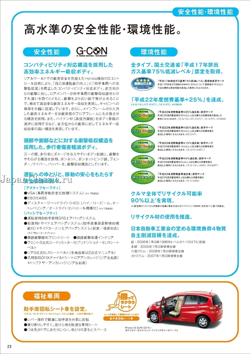 Honda Fit 10 Ge Japanclassic