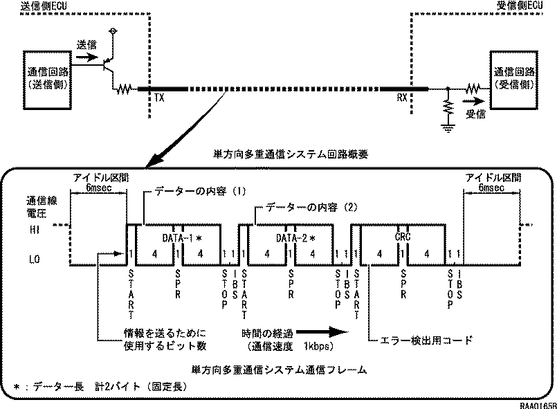 解説書 ― 構造と作動