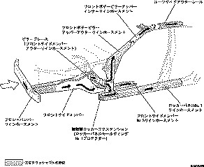 解説書 ― ボデー安全性能