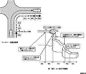 解説書 構造と作動