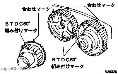 修理書 タイミングベルト ヴェロッサ 1jz Gte 取替