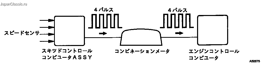 修理書 ― DTC P0500/42 車速センサー系統（ＭＴ）