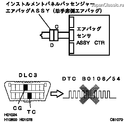 修理書 ― DTC B0106/54 助手席エアバッグ点火回路（Ｐ＋－Ｐ－端子間断線）