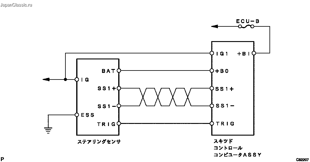 修理書 ― DTC C1295/95 舵角センサー断線