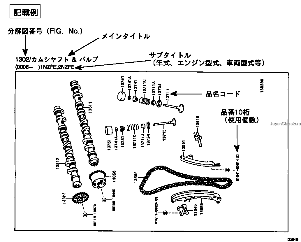 修理書 ― エンジン編の見方 一般事項