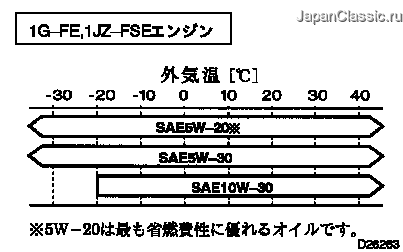 修理書 各部油脂 冷却液 ヴェロッサ 指定油脂と容量