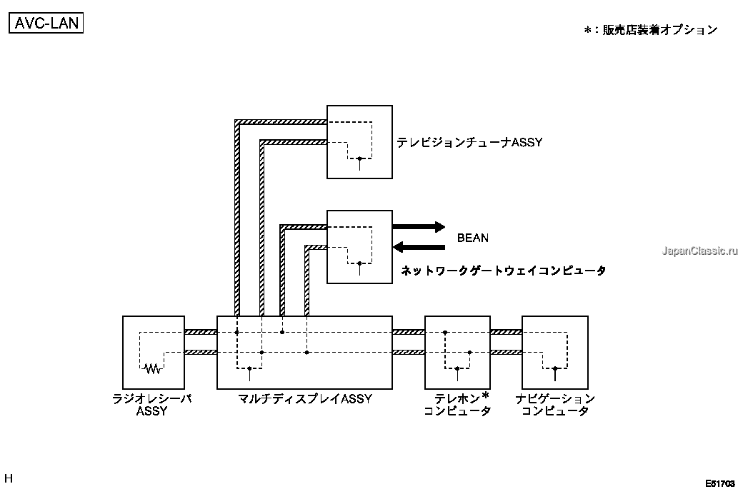 修理書 ― トヨタエレクトロマルチビジヨンシステム(ヴェロッサ) 機能説明