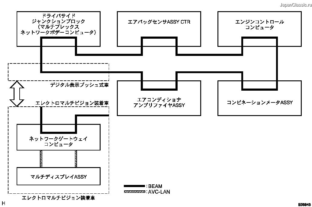 修理書 ― ヒータ ＆ エアコンデイシヨナーシステム(ヴェロッサ) 機能説明