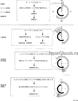 解説書 構造と作動