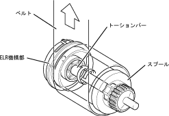 プリテンショナー フォースリミッター付きシートベルト