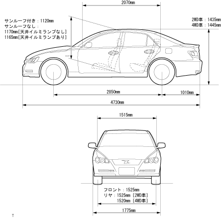 車両寸法