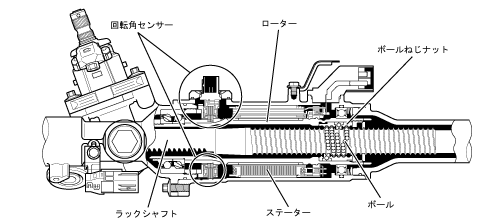 モーター 減速機