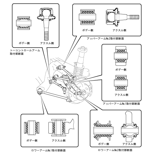 アッパーアーム，ロワーアーム，トーコントロールアーム ＆ ブシュ