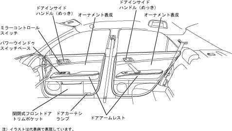 ドアトリム