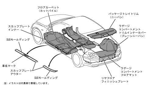 フロア ＆ リヤまわり