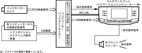 バックガイドモニターシステム制御