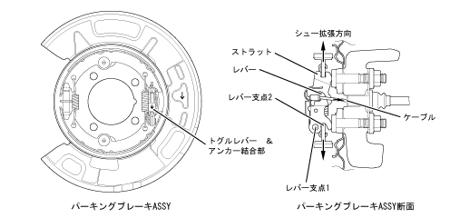 パーキングブレーキ