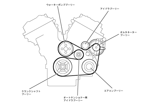 ベルト 寿命 補機 販売