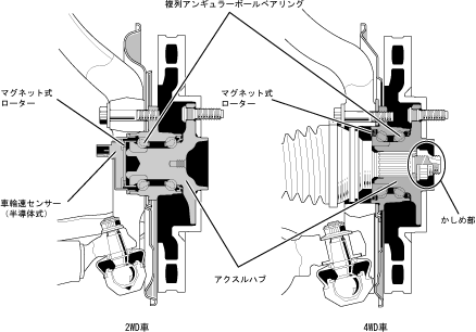 フロントアクスル