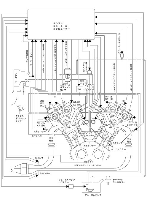 エンジンコントロールシステム全般