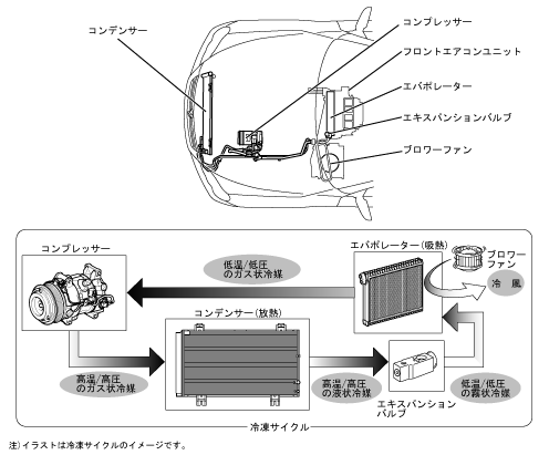 冷凍サイクル