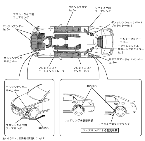 空力性能