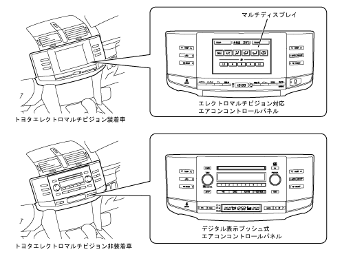 エアコンコントロールパネル