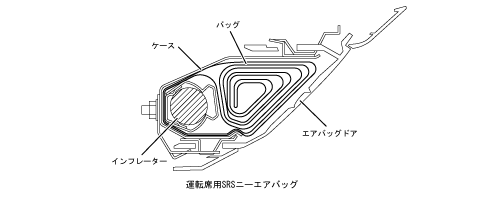 運転席SRSニーエアバッグ