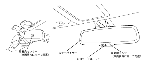 手動 防 眩 ミラー 販売 仕組み