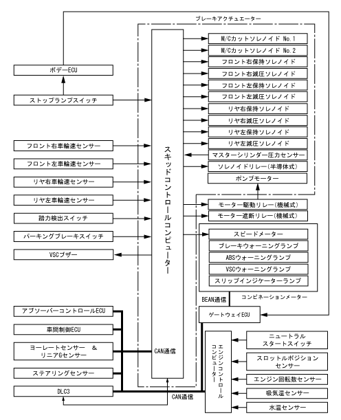 スキッドコントロールコンピューター