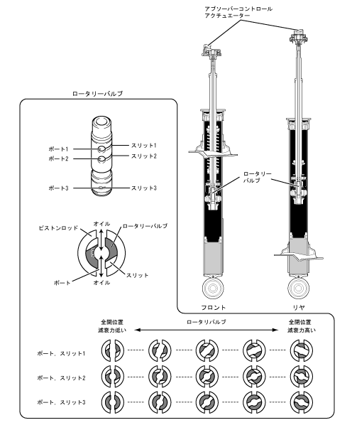 ショックアブソーバー ＆ アブソーバーコントロールアクチュエーター