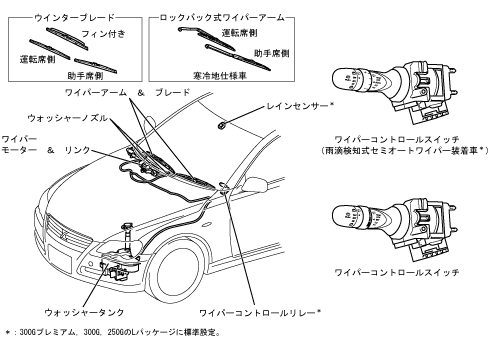 超人気 いすゞベレットワイパー、ウォッシャースイッチ