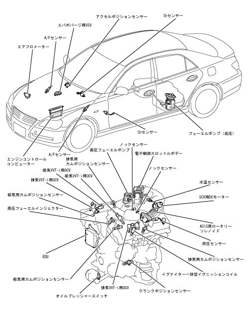 エンジンコントロールシステム全般