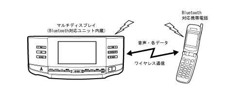 ハンズフリー通話機能