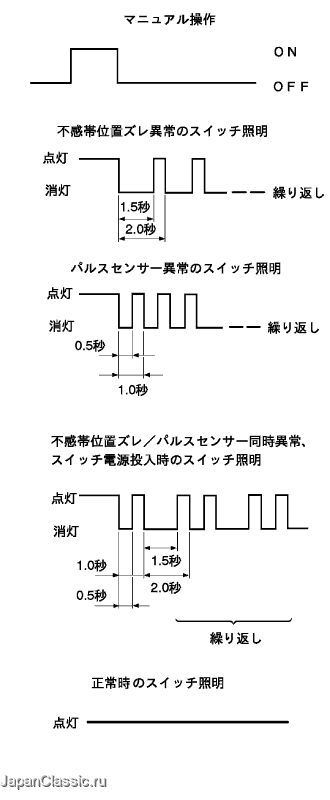 電子技術マニュアル]