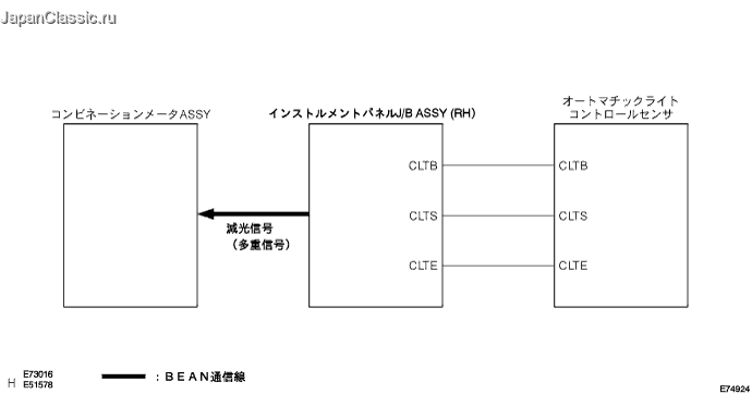 インストルメントパネル照明感度設定 ストア