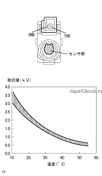 E105412J01